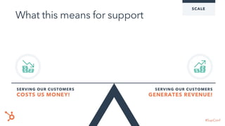 Scaling A Customer Team - Michael Redbord
