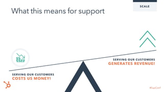 Scaling A Customer Team - Michael Redbord