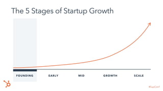 Scaling A Customer Team - Michael Redbord