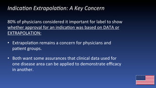 14	
  
Indica9on	
  Extrapola9on:	
  A	
  Key	
  Concern	
  
80%	
  of	
  physicians	
  considered	
  it	
  important	
  for	
  label	
  to	
  show	
  
whether	
  approval	
  for	
  an	
  indicaJon	
  was	
  based	
  on	
  DATA	
  or	
  
EXTRAPOLATION:	
  	
  
•  ExtrapolaJon	
  remains	
  a	
  concern	
  for	
  physicians	
  and	
  
paJent	
  groups.	
  
•  Both	
  want	
  some	
  assurances	
  that	
  clinical	
  data	
  used	
  for	
  
one	
  disease	
  area	
  can	
  be	
  applied	
  to	
  demonstrate	
  eﬃcacy	
  
in	
  another.	
  	
  
 