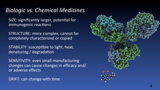 4
	
  
Biologic	
  vs.	
  Chemical	
  Medicines	
  
SIZE:	
  signiﬁcantly	
  larger,	
  potenJal	
  for	
  
immunogenic	
  reacJons	
  
STRUCTURE:	
  more	
  complex,	
  cannot	
  be	
  
completely	
  characterized	
  or	
  copied	
  
STABILITY:	
  suscepJble	
  to	
  light,	
  heat,	
  
denaturing	
  /	
  degradaJon	
  
SENSITIVITY:	
  even	
  small	
  manufacturing	
  
changes	
  can	
  cause	
  changes	
  in	
  eﬃcacy	
  and/
or	
  adverse	
  eﬀects	
  
DRIFT:	
  can	
  change	
  with	
  Jme	
  
 