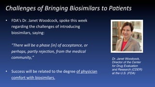 Challenges	
  of	
  Bringing	
  Biosimilars	
  to	
  Pa9ents	
  
•  FDA’s	
  Dr.	
  Janet	
  Woodcock,	
  spoke	
  this	
  week	
  
regarding	
  the	
  challenges	
  of	
  introducing	
  
biosimilars,	
  saying:	
  
	
  
There	
  will	
  be	
  a	
  phase	
  [in]	
  of	
  acceptance,	
  or	
  
perhaps,	
  partly	
  rejec9on,	
  from	
  the	
  medical	
  
community,”	
  
	
  
•  Success	
  will	
  be	
  related	
  to	
  the	
  degree	
  of	
  physician	
  
comfort	
  with	
  biosimilars.	
  	
  
Dr. Janet Woodcock,
Director of the Center
for Drug Evaluation
and Research (CDER)
at the U.S. (FDA)
 