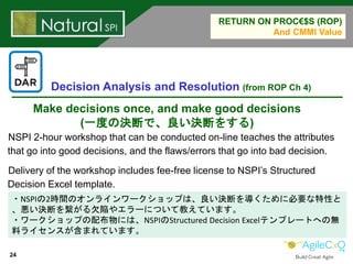 24
RETURN ON PROC€$S (ROP)
And CMMI Value
Decision Analysis and Resolution (from ROP Ch 4)
NSPI 2-hour workshop that can b...