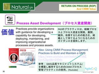 35
RETURN ON PROC€$S (ROP)
And CMMI Value
Process Asset Development（プロセス資産開発）
Practices provide organizations
with guidanc...