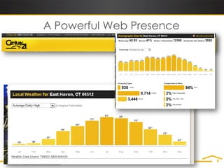 A Powerful Web Presence




CENTURY 21® listings are also displayed on most MLS-enabled real estate sites.
 