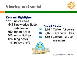 Social Media
12,877 Twitter followers
2,071 Facebook Likes
1,684 LinkedIn group
members
Content Highlights
1,915 news items
648 Knowledge Base
references
552 forum posts
503 event listings
124 blog posts
16 policy briefs
e-Agriculture stats 11 Apr. 2013
Sharing and social
 