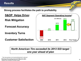 The Art and Science of Forecasting | PPTX