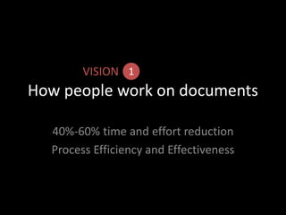 How people work on documents
40%-60% time and effort reduction
Process Efficiency and Effectiveness
VISION 1
 