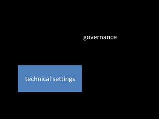 technical settings
governance
 
