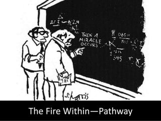The Fire Within—Pathway
 