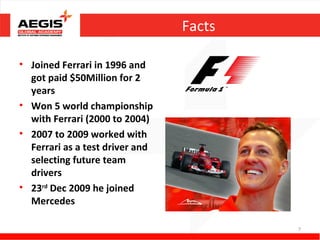 Facts

• Joined Ferrari in 1996 and
  got paid $50Million for 2
  years
• Won 5 world championship
  with Ferrari (2000 to 2004)
• 2007 to 2009 worked with
  Ferrari as a test driver and
  selecting future team
  drivers
• 23rd Dec 2009 he joined
  Mercedes

                                         7
 