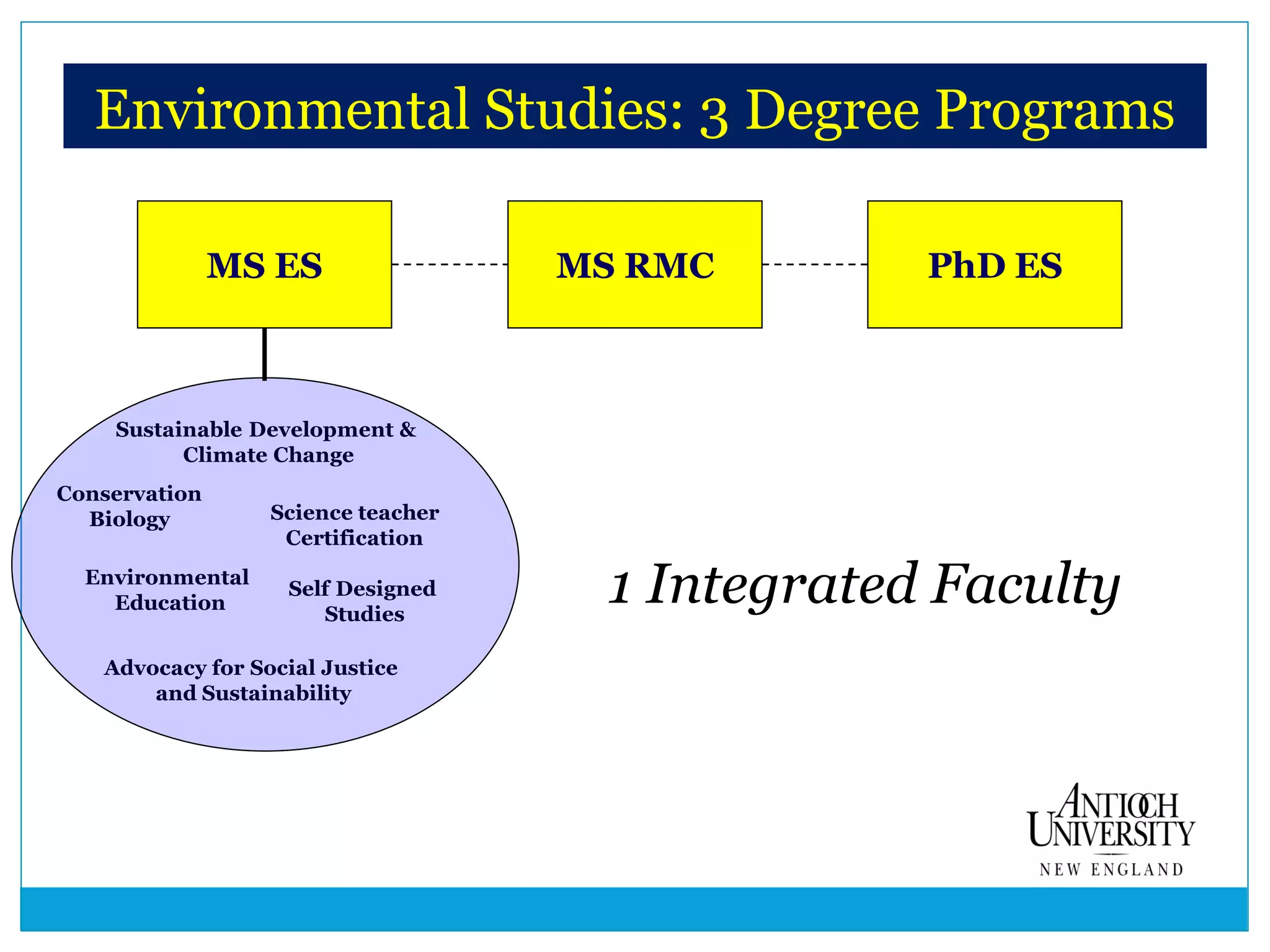 Environmental Studies: 3 Degree Programs
MS ES MS RMC PhD ES
Conservation
Biology
Sustainable Development &
Climate Change
Science teacher
Certification
Advocacy for Social Justice
and Sustainability
Environmental
Education
Self Designed
Studies
1 Integrated Faculty
 