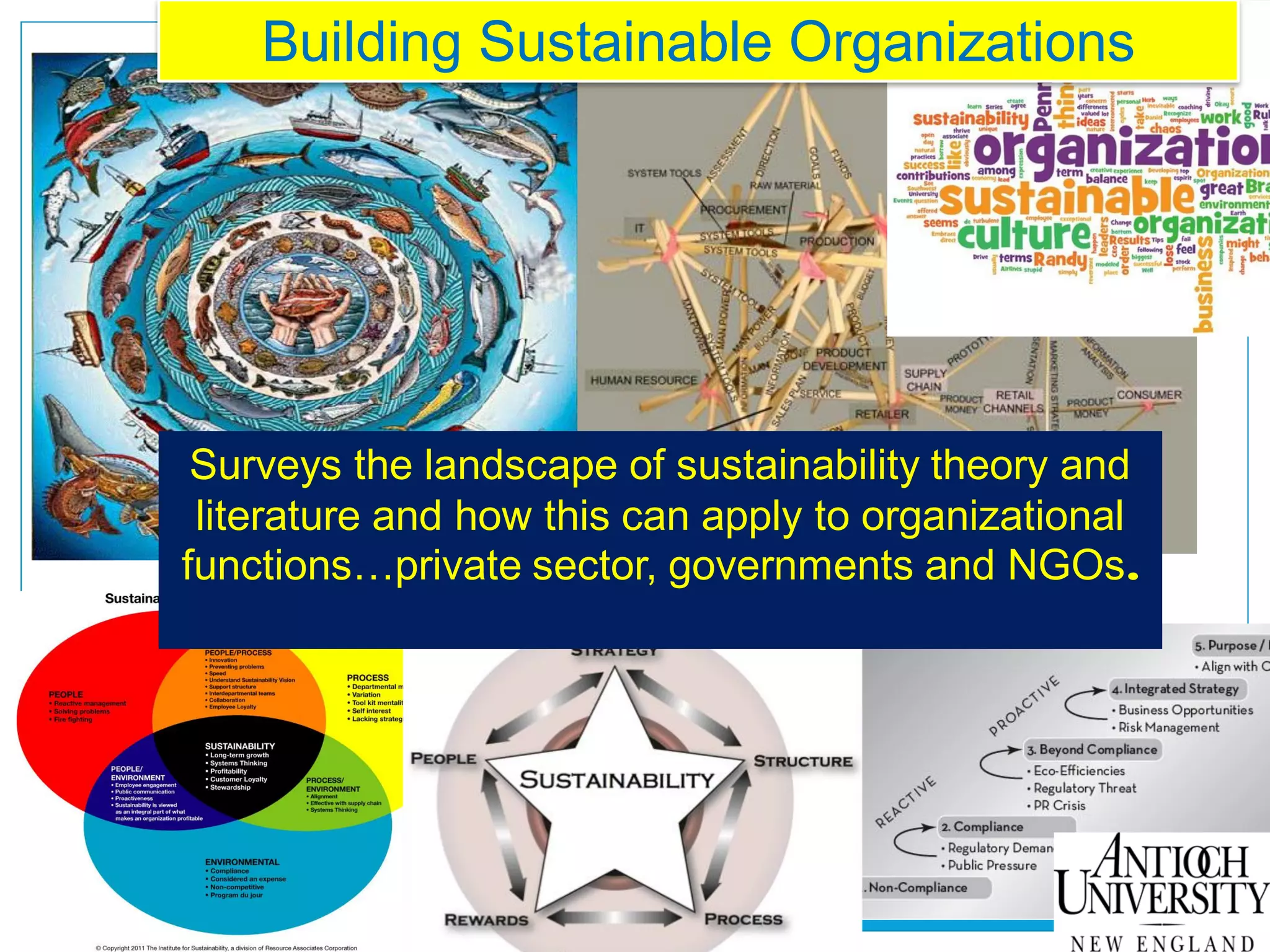 Building Sustainable Organizations
Surveys the landscape of sustainability theory and
literature and how this can apply to organizational
functions…private sector, governments and NGOs.
 