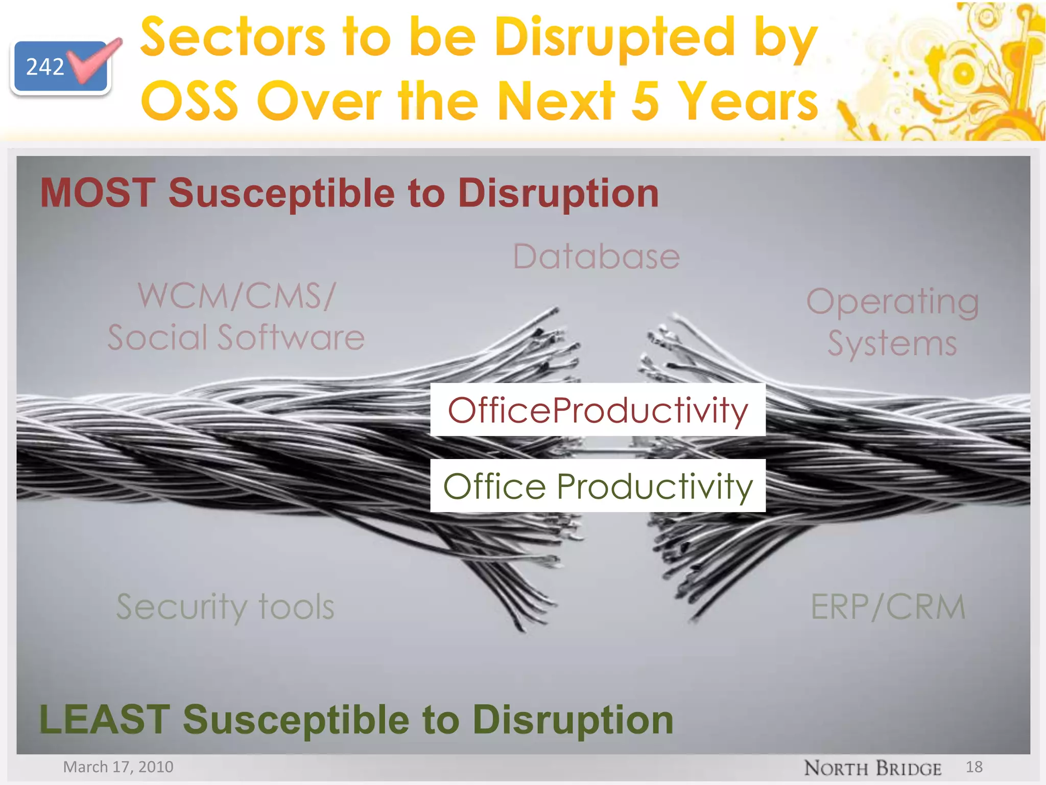 Sectors to be Disrupted by OSS Over the Next 5 YearsMarch 17, 201018MOST Susceptible to DisruptionDatabase242WCM/CMS/Social SoftwareOperatingSystemsOfficeProductivityOffice ProductivityERP/CRMSecurity toolsLEAST Susceptible to Disruption