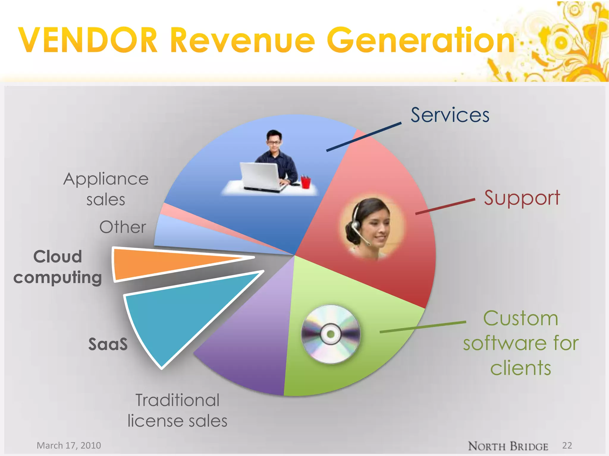 VENDOR Revenue GenerationMarch 17, 201022