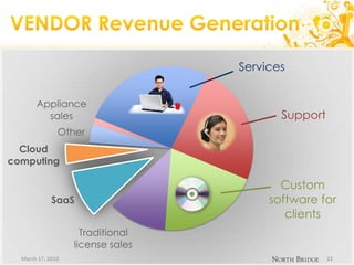 VENDOR Revenue GenerationMarch 17, 201022