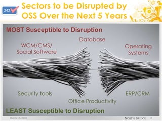 Sectors to be Disrupted by OSS Over the Next 5 Years<br />March 17, 2010<br />17<br />MOST Susceptible to Disruption<br />...
