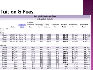 Tuition & Fees
 