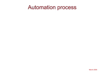 March 2009
Automation process
 