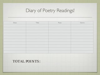 Diary of Poetry Readings! TOTAL POINTS: Date: Title: Poet: Genre: 