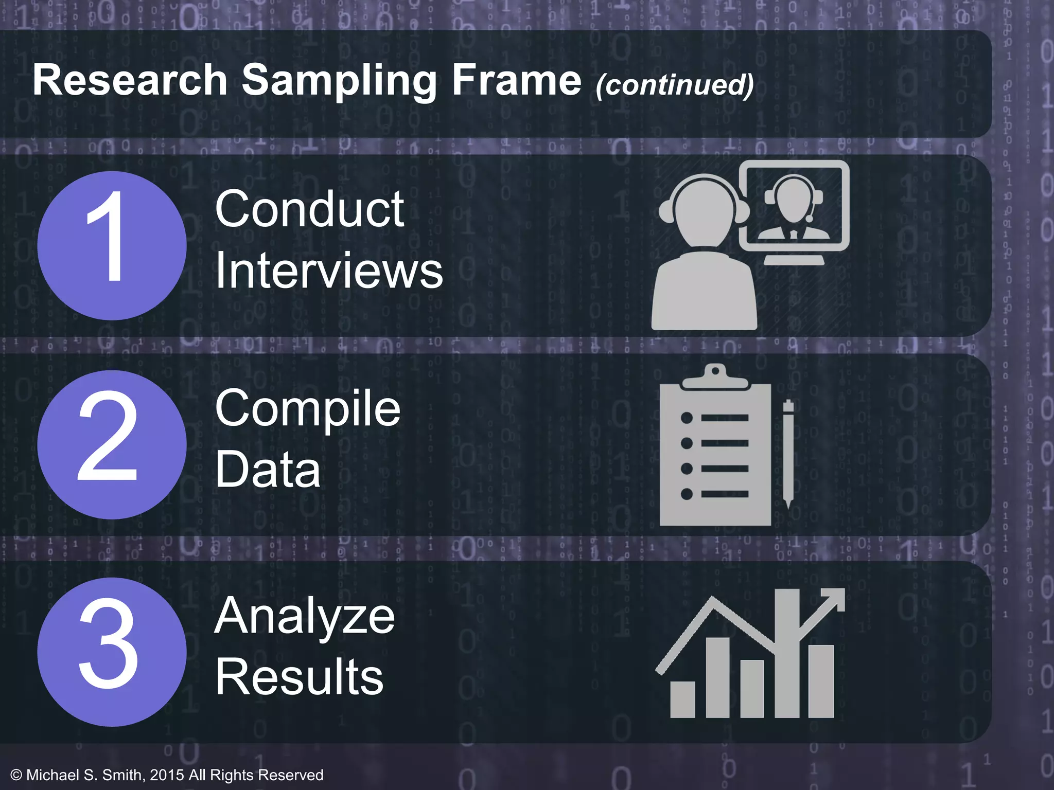 Research Sampling Frame (continued)
Conduct
Interviews
Compile
Data
Analyze
Results
1
2
3
© Michael S. Smith, 2015 All Rights Reserved
 