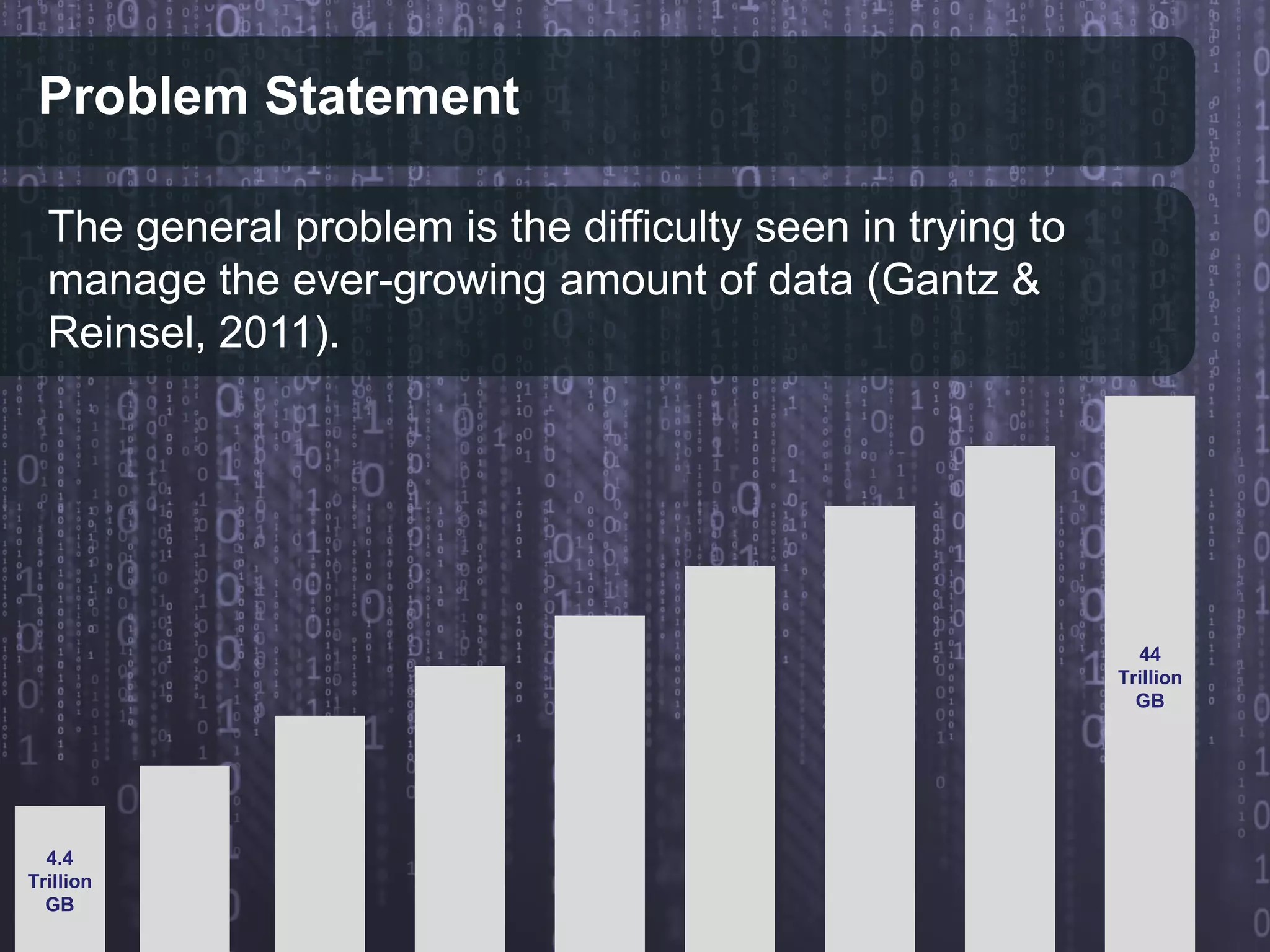 Problem Statement
The general problem is the difficulty seen in trying to
manage the ever-growing amount of data (Gantz &
Reinsel, 2011).
4.4
Trillion
GB
44
Trillion
GB
 
