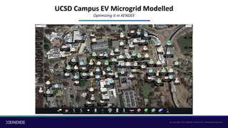 DESIGNING A FUTURE-PROOF EV CHARGING NETWORK | PDF