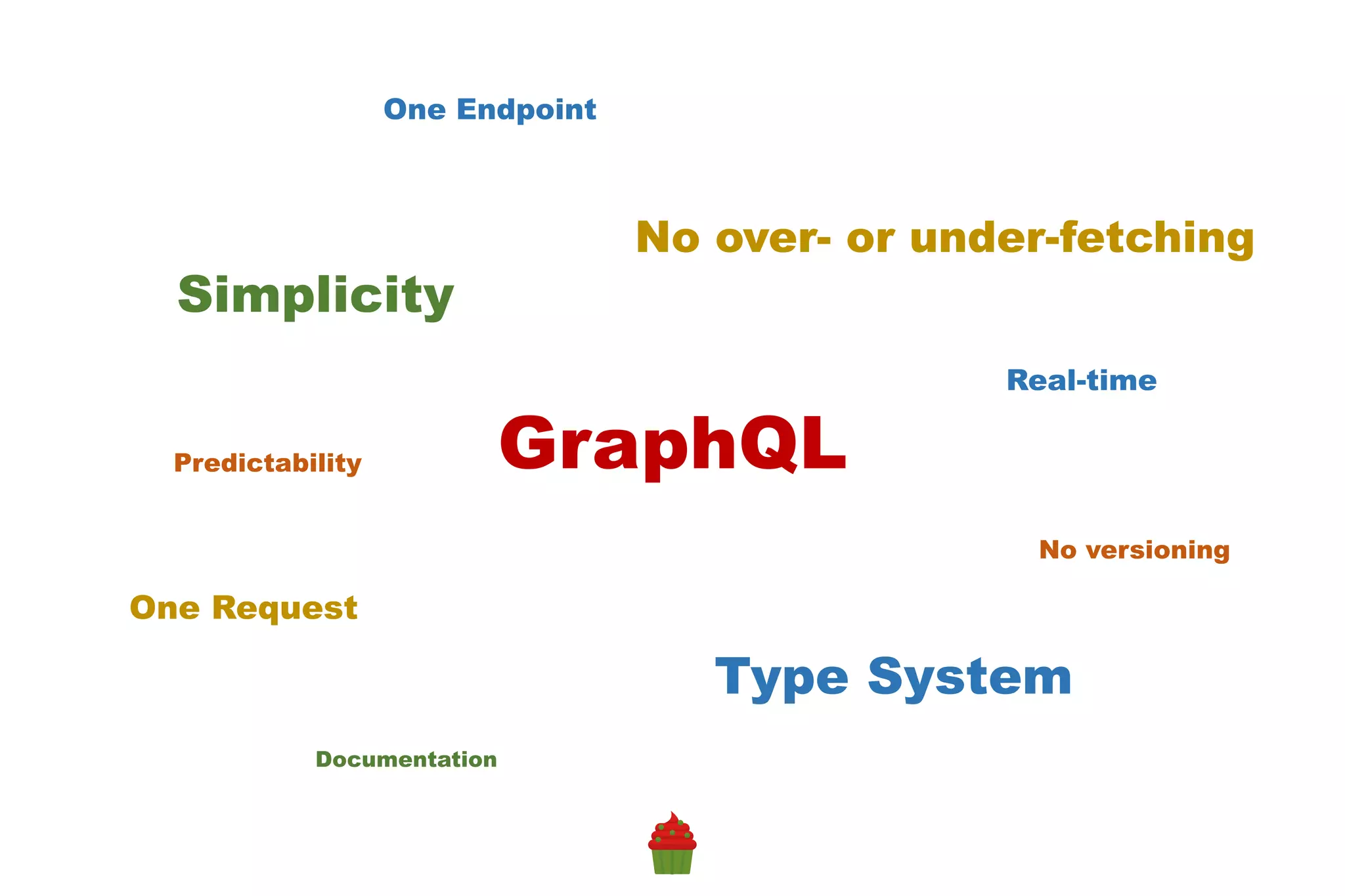 GraphQL
No over- or under-fetching
One Request
Type System
No versioning
Simplicity
One Endpoint
Documentation
Real-time
Predictability
 