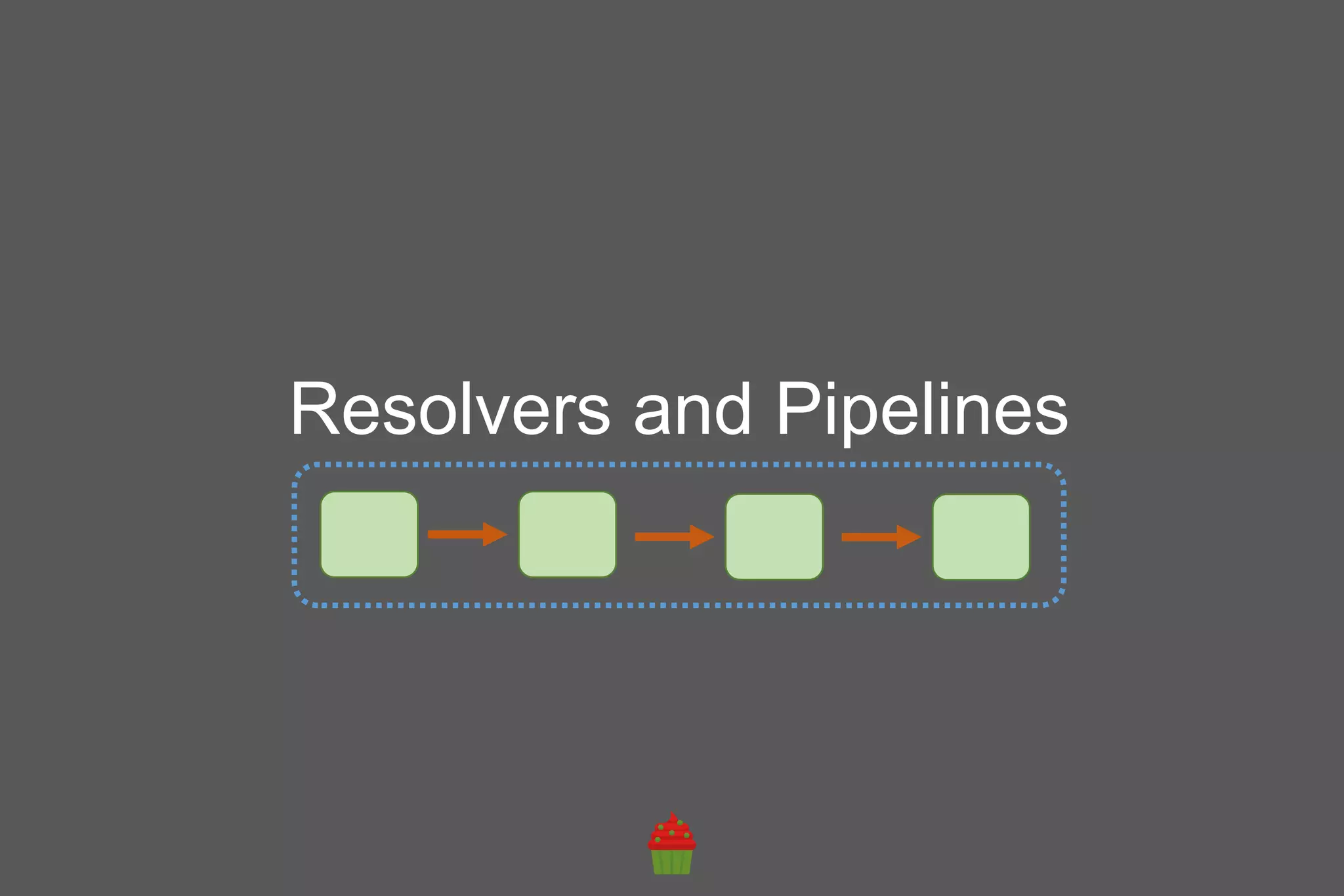 Resolvers and Pipelines
 