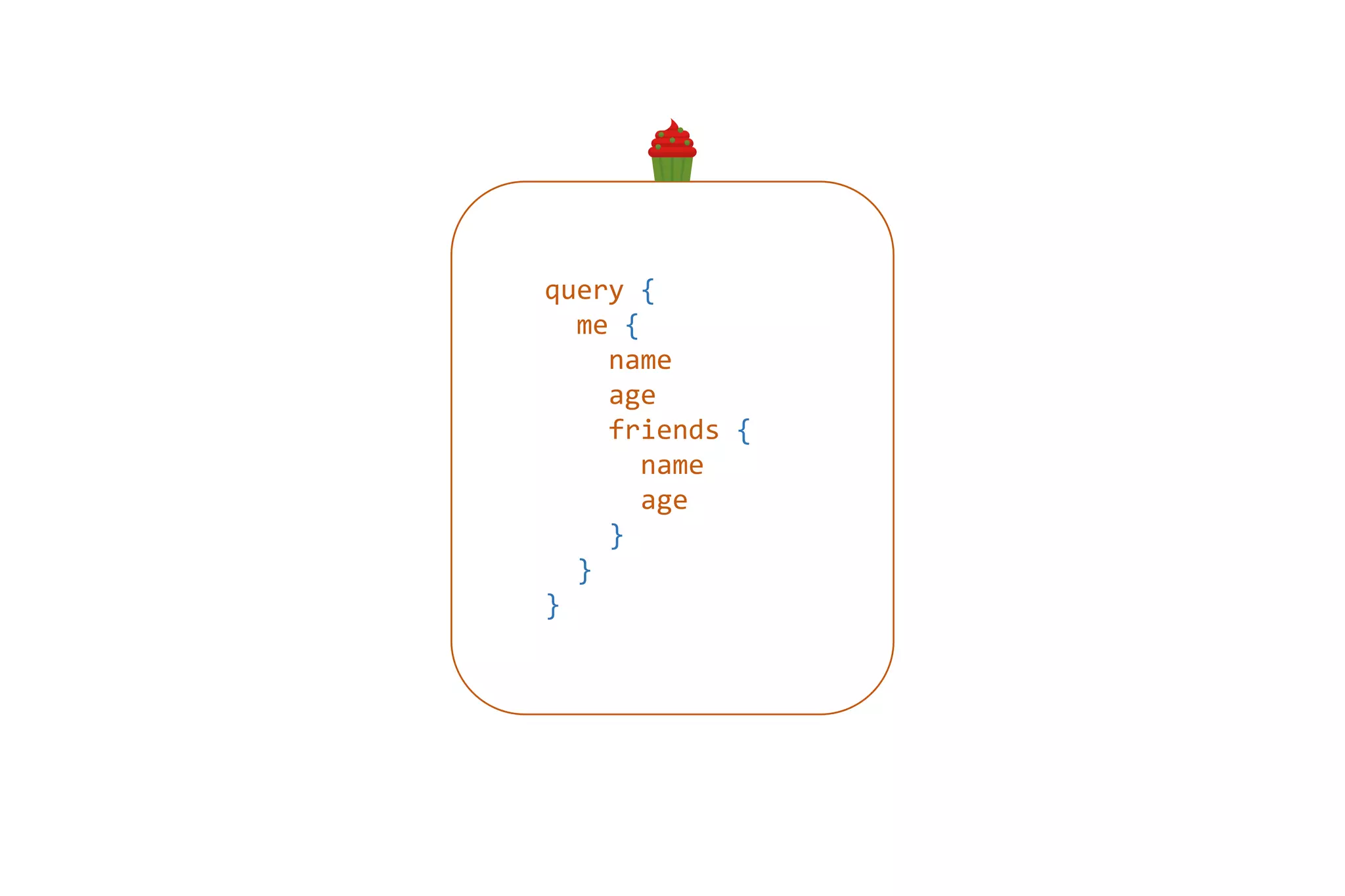 query {
me {
name
age
friends {
name
age
}
}
}
 