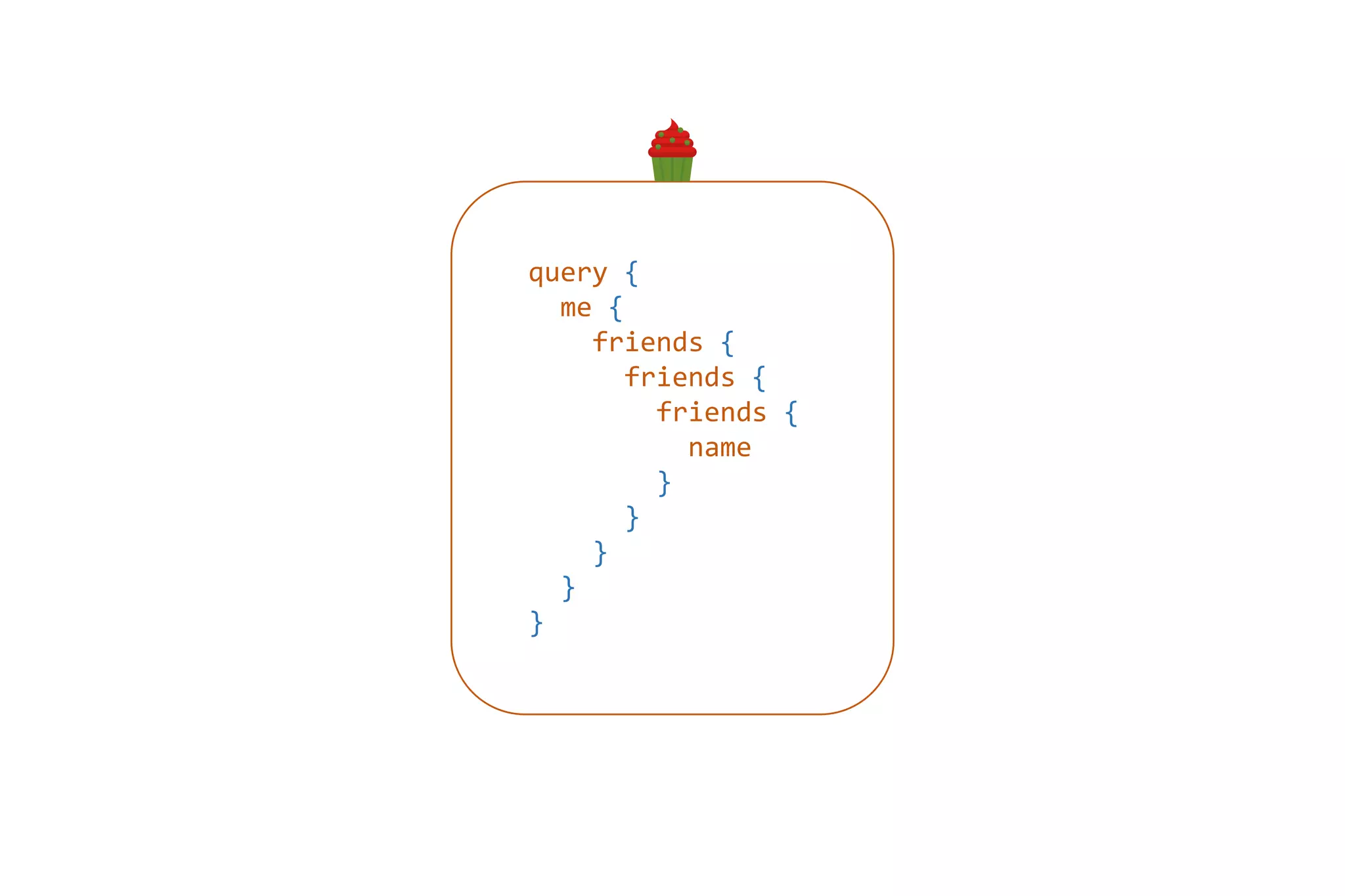 query {
me {
friends {
friends {
friends {
name
}
}
}
}
}
 