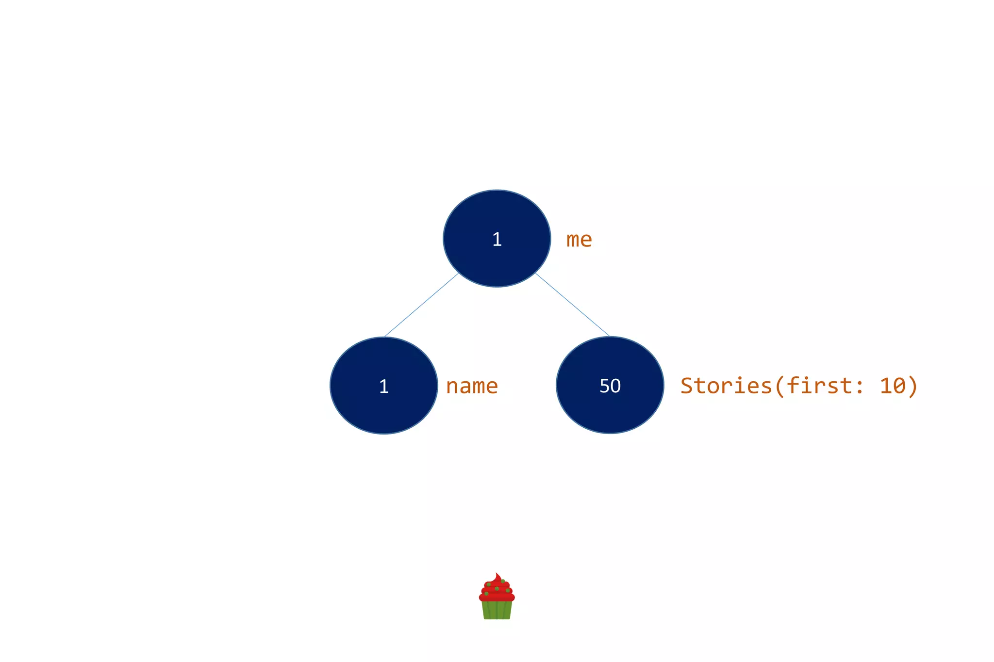 1
1 50
me
Stories(first: 10)name
 