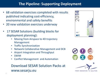 12 
The Pipeline: Supporting Deployment 
• 68 validation exercises completed with results 
published indicating cost-efficiency, 
environmental and safety benefits 
• 20 new validation exercises underway 
• 17 SESAR Solutions (building blocks for 
deployment planning): 
• Moving from Airspace to 4D trajectory 
Management 
• Traffic Synchronization 
• Network Collaborative Management and DCB 
• Airport Integration and Throughput 
• SWIM 
• Conflict Management and Automation 
Download SESAR Solution Packs at 
www.sesarju.eu 
 