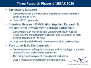 Three Research Phases of SESAR 2020 
• Exploratory Research 
– Concentrates on early maturity Excellent Science and initial 
applications to ATM. 
– Uses H2020 open calls. 
• Industrial Research & Validation (Applied Research & 
Pre-industrial Development) through partnership 
– Concentrates on maturing and validating through Applied 
Research, Pre-Industrial Development and Validation of high 
benefit applications for ATM. 
– Uses an industrial PPP with involvement of all stakeholders. 
• Very Large Scale Demonstration 
– Concentrates on taking the concepts and technology to a wider 
geographic and stakeholder application 
– The bridge to deployment through risk reduction 
– Uses a mixture of industrial PPP and open calls. 
15 
 