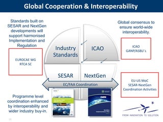 Global Cooperation & Interoperability 
ICAO 
Industry 
Standards 
SESAR NextGen 
EC/FAA Coordination 
Standards built on 
SESAR and NextGen 
developments will 
support harmonised 
Implementation and 
Regulation 
Programme level 
coordination enhanced 
by interoperability and 
wider industry buy-in. 
Global consensus to 
ensure world-wide 
interoperability. 
EU-US MoC 
SESAR-NextGen 
Coordination Activities 
EUROCAE WG 
RTCA SC 
ICAO 
GANP/ASBU´s 
16 
 