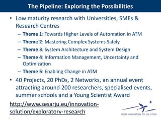 The Pipeline: Exploring the Possibilities 
• Low maturity research with Universities, SMEs & 
Research Centres 
– Theme 1: Towards Higher Levels of Automation in ATM 
– Theme 2: Mastering Complex Systems Safely 
– Theme 3: System Architecture and System Design 
– Theme 4: Information Management, Uncertainty and 
Optimization 
– Theme 5: Enabling Change in ATM 
• 40 Projects, 20 PhDs, 2 Networks, an annual event 
attracting around 200 researchers, specialised events, 
summer schools and a Young Scientist Award 
http://www.sesarju.eu/innovation-solution/ 
exploratory-research 
5 
 