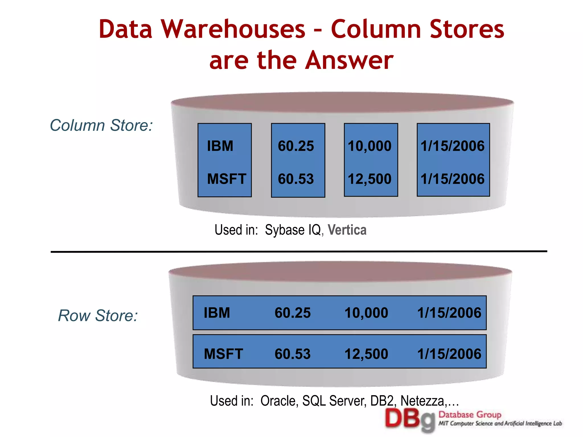 RDF (Vertica et. al.)