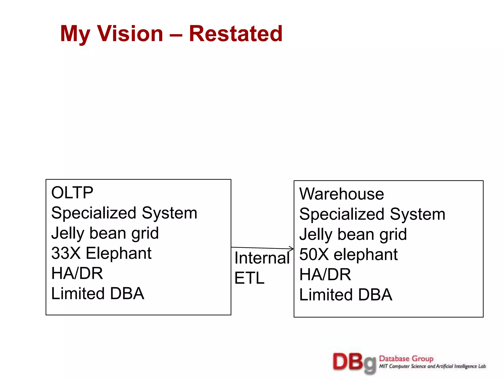Data Warehouses – Column Stores Clobber  Row StoresRead only what you need