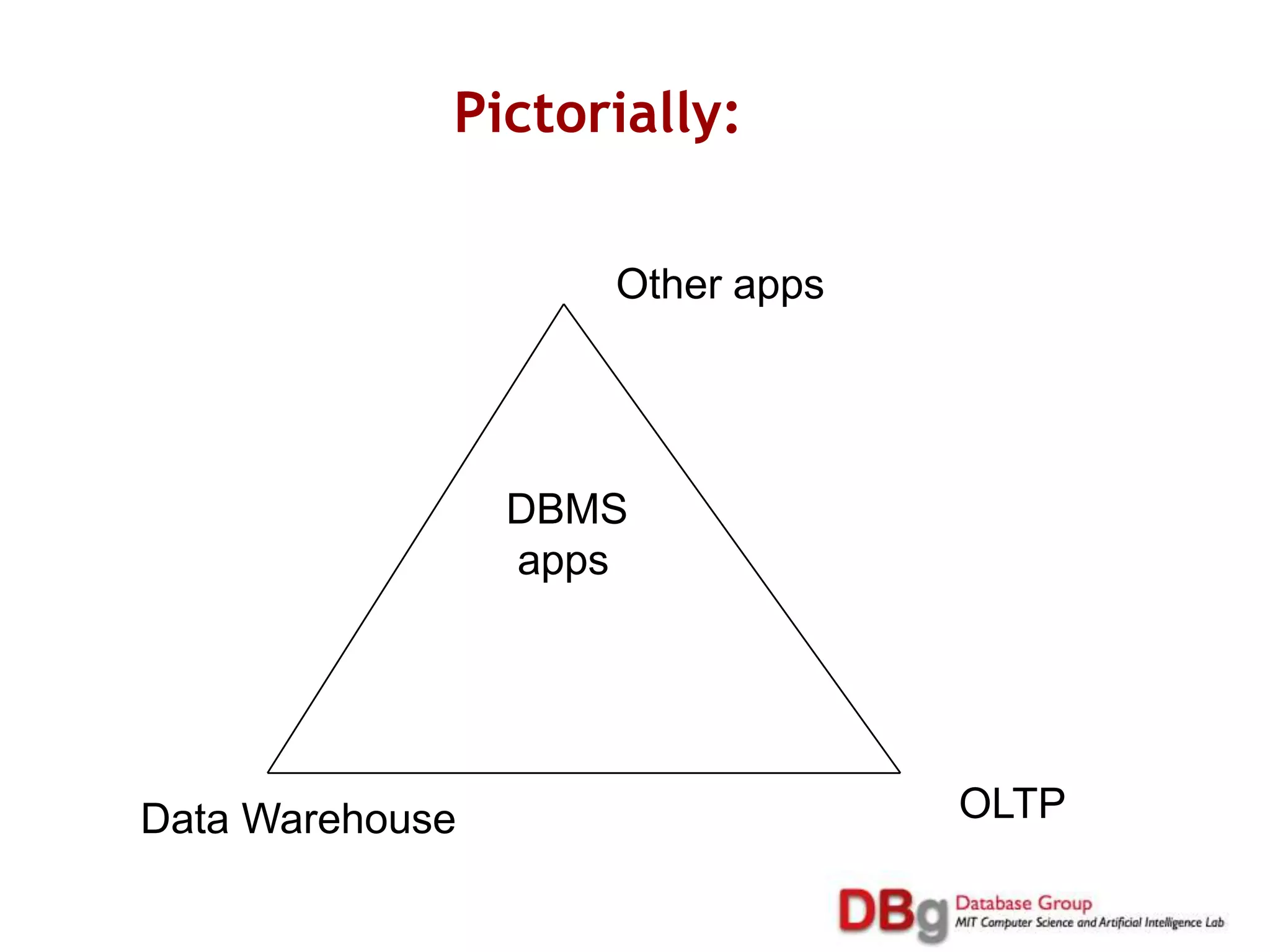  Align fields on byte or word boundaries