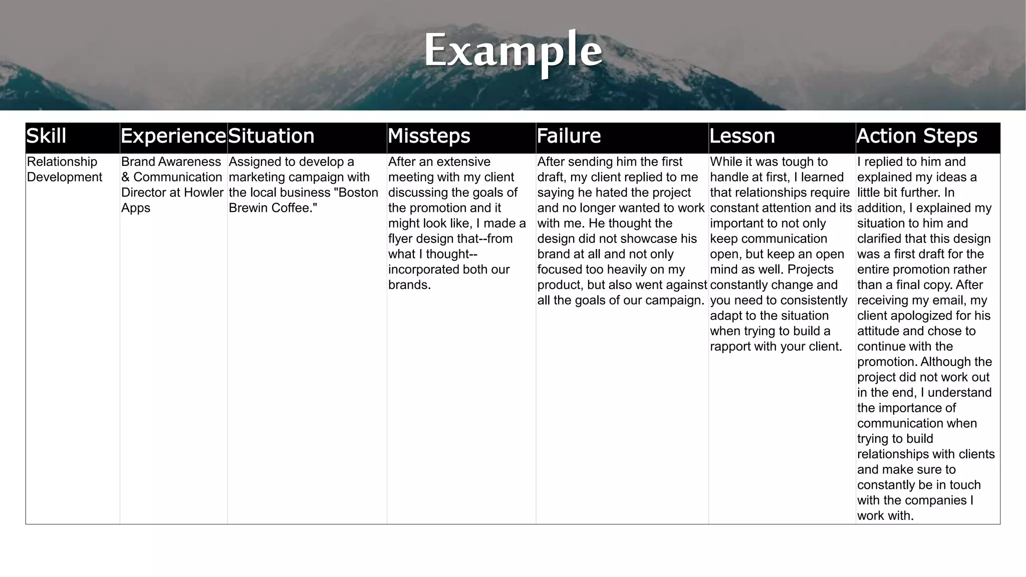 Example
Skill ExperienceSituation Missteps Failure Lesson Action Steps
Relationship
Development
Brand Awareness
& Communication
Director at Howler
Apps
Assigned to develop a
marketing campaign with
the local business "Boston
Brewin Coffee."
After an extensive
meeting with my client
discussing the goals of
the promotion and it
might look like, I made a
flyer design that--from
what I thought--
incorporated both our
brands.
After sending him the first
draft, my client replied to me
saying he hated the project
and no longer wanted to work
with me. He thought the
design did not showcase his
brand at all and not only
focused too heavily on my
product, but also went against
all the goals of our campaign.
While it was tough to
handle at first, I learned
that relationships require
constant attention and its
important to not only
keep communication
open, but keep an open
mind as well. Projects
constantly change and
you need to consistently
adapt to the situation
when trying to build a
rapport with your client.
I replied to him and
explained my ideas a
little bit further. In
addition, I explained my
situation to him and
clarified that this design
was a first draft for the
entire promotion rather
than a final copy. After
receiving my email, my
client apologized for his
attitude and chose to
continue with the
promotion. Although the
project did not work out
in the end, I understand
the importance of
communication when
trying to build
relationships with clients
and make sure to
constantly be in touch
with the companies I
work with.
 