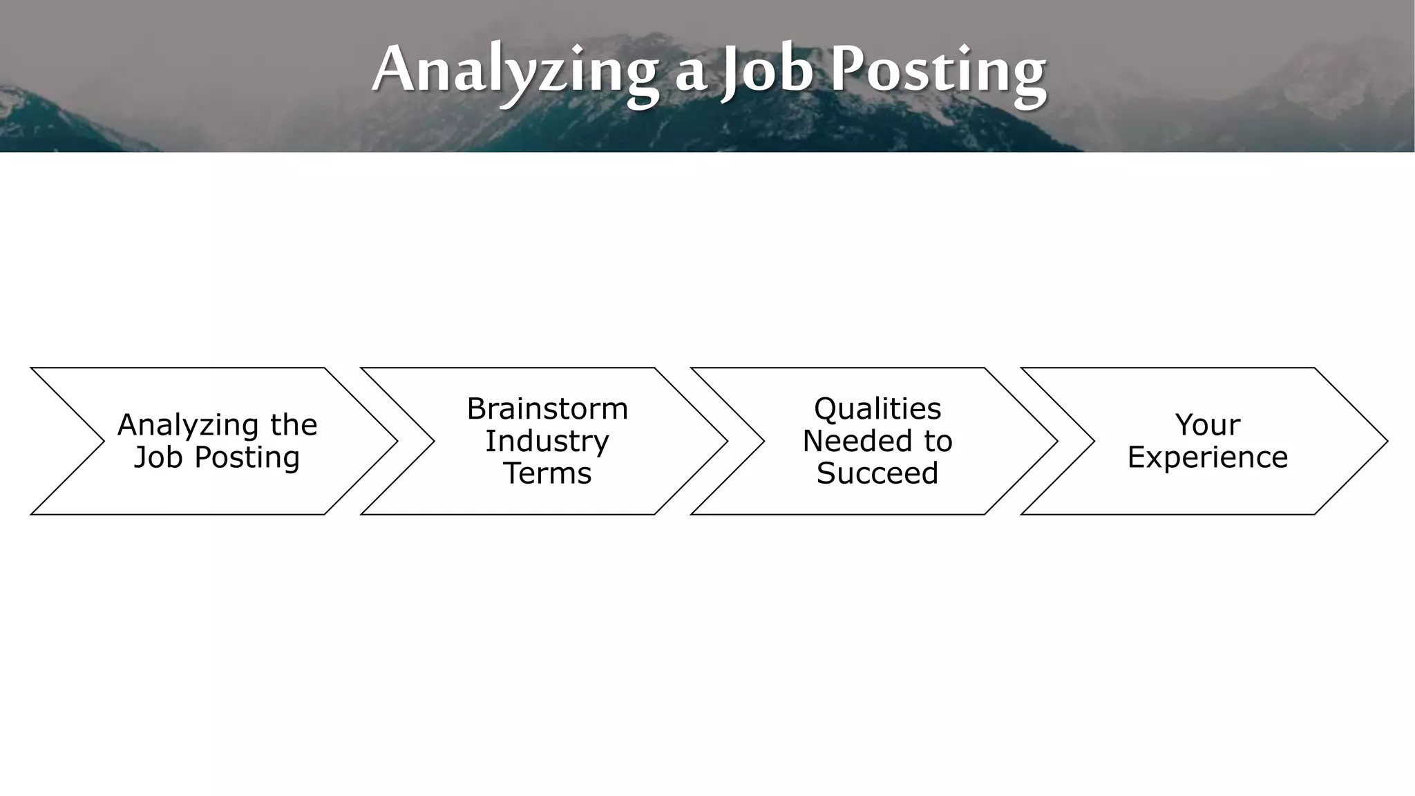 Analyzing a Job Posting
Analyzing the
Job Posting
Brainstorm
Industry
Terms
Qualities
Needed to
Succeed
Your
Experience
 