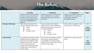 The Rubric
WHY?
• Show resilience, tenacity
• Show you’re humble enough to focus not only on
your assets, but where you need improvement
• Show you can learn from your mistakes/failures
HOW?
• The “lesson” learned is key
• i.e. How would you handle it differently now?
 