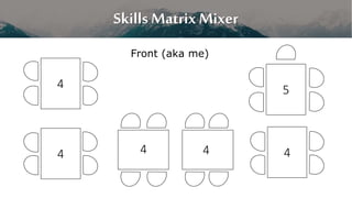Front (aka me)
4
4
5
44 4
Skills Matrix Mixer
 