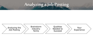 Analyzing a Job Posting
Analyzing the
Job Posting
Brainstorm
Industry
Terms
Qualities
Needed to
Succeed
Your
Experience
 