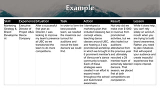 Example
Skill ExperienceSituation Task Action Result Lesson
Marketing
Strategy &
Brand
Developme
nt
Executive
Director of
Project U&G
Dance
Company
After a successful
first year as
Director, I was
looking to improve
my team's presence
at UBC as we
transitioned the
team to do more
competitions.
In order to form the
best possible
team, we needed
the maximize our
turnout for
auditions and
recruit the best
dancers we could
find.
I developed a
marketing plan that
included releasing two
concept videos,
teaching dance
classes around UBC,
and hosting a 3 day
promotional workshop
in which we brought in
6 prominent member's
of Vancouver's dance
community to teach.
Each of these
strategies were
created in an effort to
expand reach
throughout the school
and build brand
awareness.
Not only did we
make over $1000
in revenue from
promotional
activities, but we
also tripled our
auditions
attendance from
the previous year
and ultimately
recruited a 28
member team of
extremely talented
dancers. That
season, we placed
first at both
competitions we
competed in.
While it does help,
you can't rely
solely on word-of-
mouth when you
are trying to build
brand awareness.
Rather, you need
to plan initiatives
that will expand
your audience and
create impactful
experiences that
inspire interest.
 