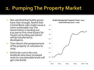  Not satisfied that Dublin prices
have risen enough, fearful that
Central Bank rules might cause a
more sustainable rise, the
Government is handing out
€20,000 to first-time buyers for
houses up to €600,000 (which
will be transferred to
developers).
 Then there’s the postponement
of the property re-valuation to
2019.
 And to be sure to be sure,
landlords who have increased
rents to unsustainable levels will
get a tax break. 90
100
110
120
130
140
150
160
170
2012 2013 2014 2015 2016 July
Dublin Residential Property Prices: 2012
- 2016 (February 2012 = 100)
 