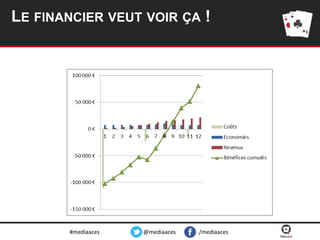 LE FINANCIER VEUT VOIR ÇA !

#mediaaces

@mediaaces

/mediaaces

 