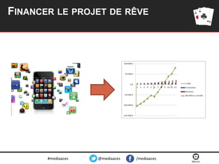 FINANCER LE PROJET DE RÊVE

#mediaaces

@mediaaces

/mediaaces

 