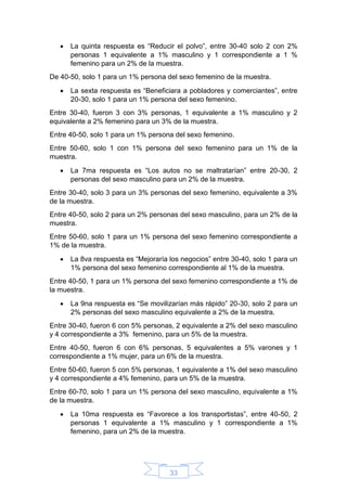 33
 La quinta respuesta es “Reducir el polvo”, entre 30-40 solo 2 con 2%
personas 1 equivalente a 1% masculino y 1 correspondiente a 1 %
femenino para un 2% de la muestra.
De 40-50, solo 1 para un 1% persona del sexo femenino de la muestra.
 La sexta respuesta es “Beneficiara a pobladores y comerciantes”, entre
20-30, solo 1 para un 1% persona del sexo femenino.
Entre 30-40, fueron 3 con 3% personas, 1 equivalente a 1% masculino y 2
equivalente a 2% femenino para un 3% de la muestra.
Entre 40-50, solo 1 para un 1% persona del sexo femenino.
Entre 50-60, solo 1 con 1% persona del sexo femenino para un 1% de la
muestra.
 La 7ma respuesta es “Los autos no se maltratarían” entre 20-30, 2
personas del sexo masculino para un 2% de la muestra.
Entre 30-40, solo 3 para un 3% personas del sexo femenino, equivalente a 3%
de la muestra.
Entre 40-50, solo 2 para un 2% personas del sexo masculino, para un 2% de la
muestra.
Entre 50-60, solo 1 para un 1% persona del sexo femenino correspondiente a
1% de la muestra.
 La 8va respuesta es “Mejoraría los negocios” entre 30-40, solo 1 para un
1% persona del sexo femenino correspondiente al 1% de la muestra.
Entre 40-50, 1 para un 1% persona del sexo femenino correspondiente a 1% de
la muestra.
 La 9na respuesta es “Se movilizarían más rápido” 20-30, solo 2 para un
2% personas del sexo masculino equivalente a 2% de la muestra.
Entre 30-40, fueron 6 con 5% personas, 2 equivalente a 2% del sexo masculino
y 4 correspondiente a 3% femenino, para un 5% de la muestra.
Entre 40-50, fueron 6 con 6% personas, 5 equivalentes a 5% varones y 1
correspondiente a 1% mujer, para un 6% de la muestra.
Entre 50-60, fueron 5 con 5% personas, 1 equivalente a 1% del sexo masculino
y 4 correspondiente a 4% femenino, para un 5% de la muestra.
Entre 60-70, solo 1 para un 1% persona del sexo masculino, equivalente a 1%
de la muestra.
 La 10ma respuesta es “Favorece a los transportistas”, entre 40-50, 2
personas 1 equivalente a 1% masculino y 1 correspondiente a 1%
femenino, para un 2% de la muestra.
 
