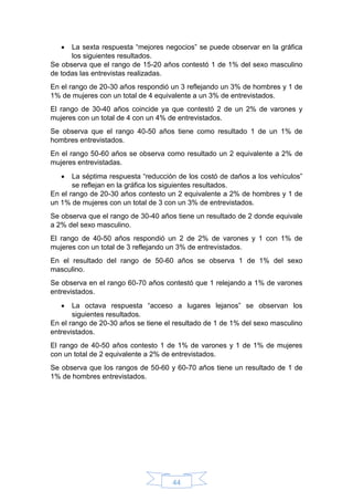 44
 La sexta respuesta “mejores negocios” se puede observar en la gráfica
los siguientes resultados.
Se observa que el rango de 15-20 años contestó 1 de 1% del sexo masculino
de todas las entrevistas realizadas.
En el rango de 20-30 años respondió un 3 reflejando un 3% de hombres y 1 de
1% de mujeres con un total de 4 equivalente a un 3% de entrevistados.
El rango de 30-40 años coincide ya que contestó 2 de un 2% de varones y
mujeres con un total de 4 con un 4% de entrevistados.
Se observa que el rango 40-50 años tiene como resultado 1 de un 1% de
hombres entrevistados.
En el rango 50-60 años se observa como resultado un 2 equivalente a 2% de
mujeres entrevistadas.
 La séptima respuesta “reducción de los costó de daños a los vehículos”
se reflejan en la gráfica los siguientes resultados.
En el rango de 20-30 años contesto un 2 equivalente a 2% de hombres y 1 de
un 1% de mujeres con un total de 3 con un 3% de entrevistados.
Se observa que el rango de 30-40 años tiene un resultado de 2 donde equivale
a 2% del sexo masculino.
El rango de 40-50 años respondió un 2 de 2% de varones y 1 con 1% de
mujeres con un total de 3 reflejando un 3% de entrevistados.
En el resultado del rango de 50-60 años se observa 1 de 1% del sexo
masculino.
Se observa en el rango 60-70 años contestó que 1 relejando a 1% de varones
entrevistados.
 La octava respuesta “acceso a lugares lejanos” se observan los
siguientes resultados.
En el rango de 20-30 años se tiene el resultado de 1 de 1% del sexo masculino
entrevistados.
El rango de 40-50 años contesto 1 de 1% de varones y 1 de 1% de mujeres
con un total de 2 equivalente a 2% de entrevistados.
Se observa que los rangos de 50-60 y 60-70 años tiene un resultado de 1 de
1% de hombres entrevistados.
 